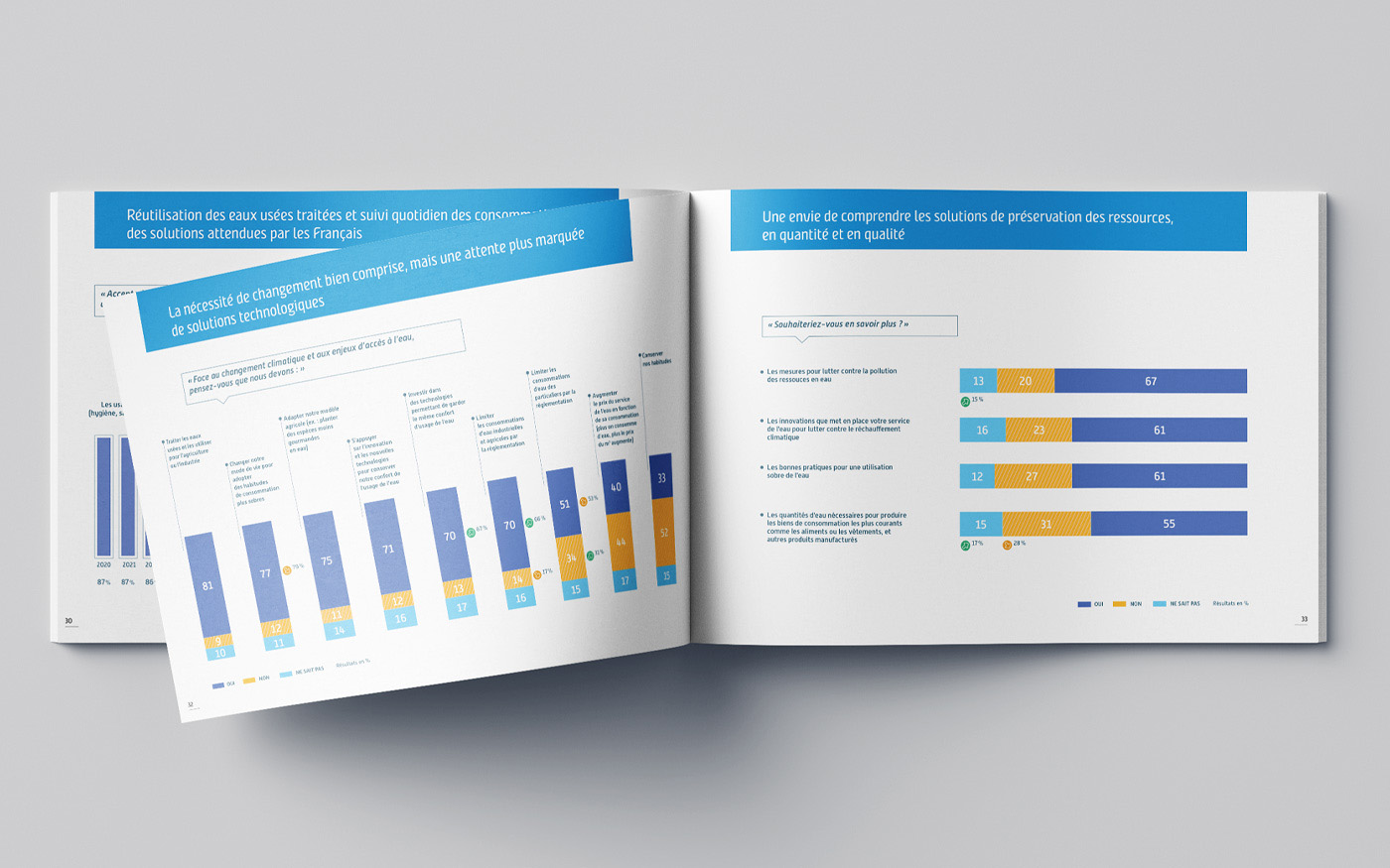 Chapitre 3-Double pages avec histogrammes